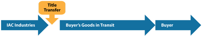 graphic depicting the IAC shipping process.