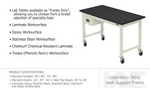 IAC Laboratory Tables with Specialty Worksurfaces